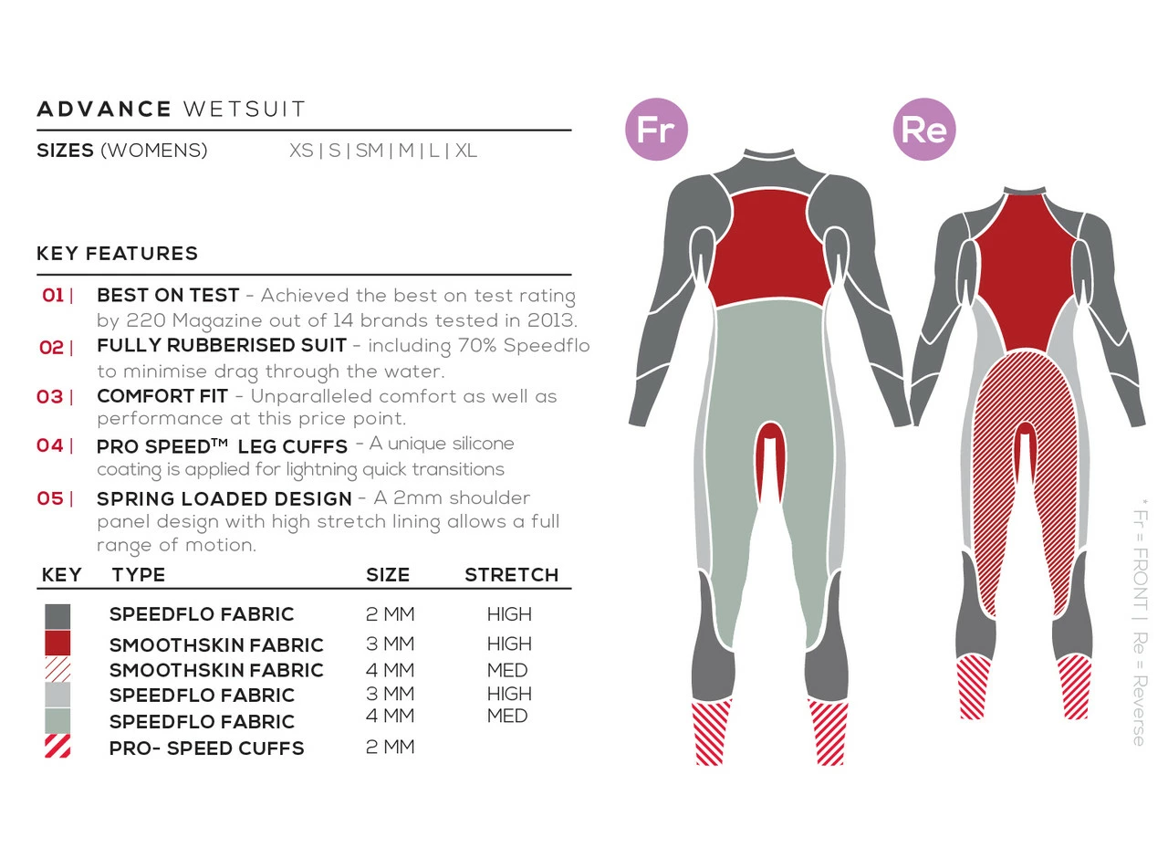 Zone 3 Zone3 - Women's Advance Wetsuit - Ex-Rental 2 Hire 4 Zone 3 Zone3 - Women's Advance Wetsuit - Ex-Rental 2 Hire - Image 4