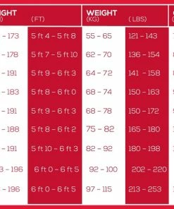 Zone 3 Zone3 - Aspire Wetsuit - Men's - Ex Rental One Hire -Zoot shop Zone3 Mens Wetsuit Size Chart 95995.1666168480