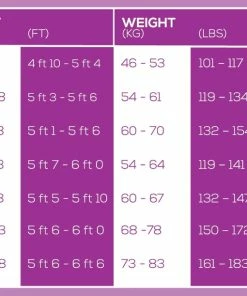 Zone 3 Zone3 - Vision Wetsuit - Ex-Rental One Hire - Women's -Zoot shop Zone3 Womens Wetsuit Size Chart 01674.1629387449