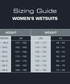 Zone 3 Zone3 Women's Aspire Wetsuit - Ex Rental - One Hire -Zoot shop womens wetsuit size chart hi res 99418.1674144340